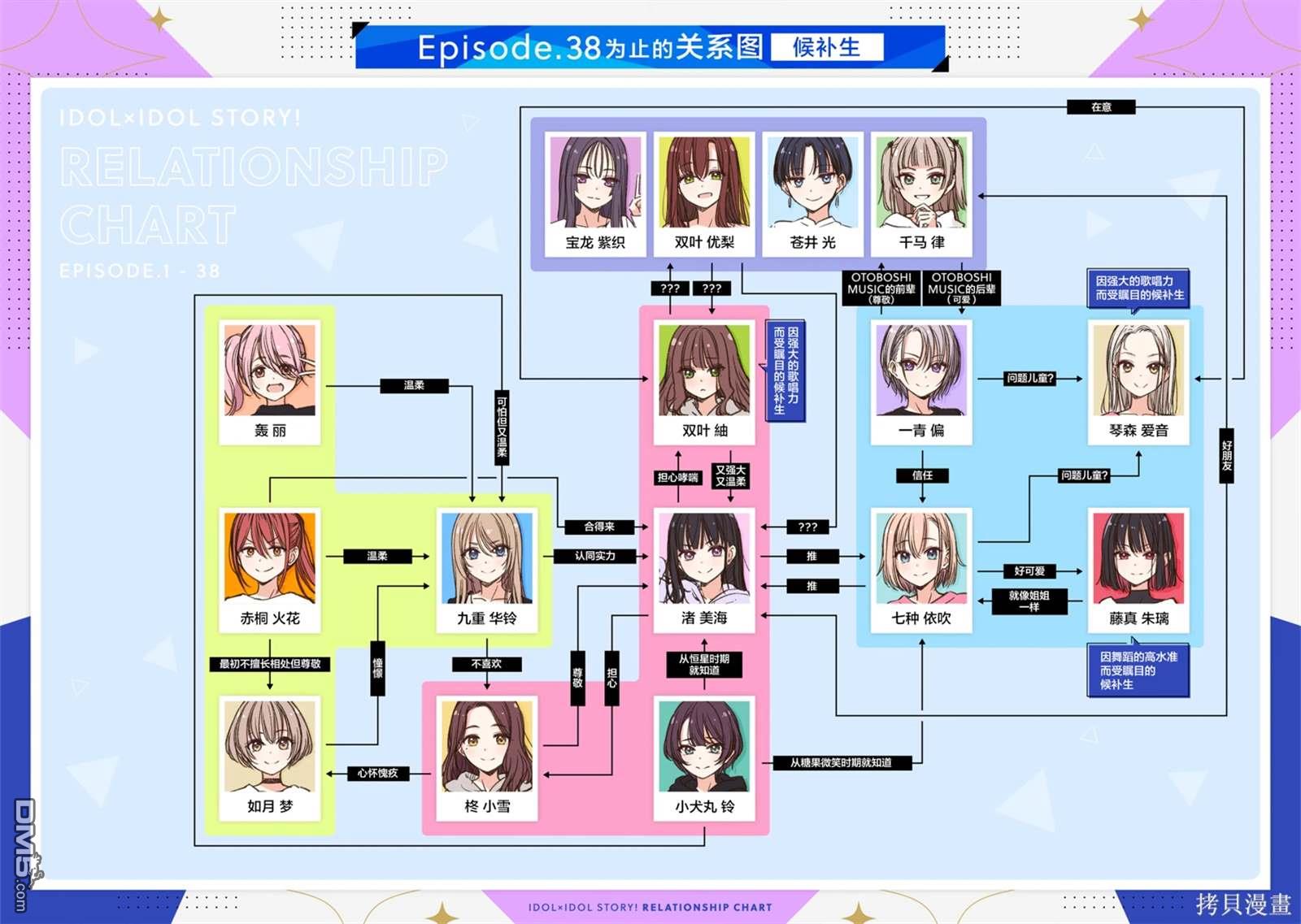 IDOL×IDOL STORY！ 第42话 第30页