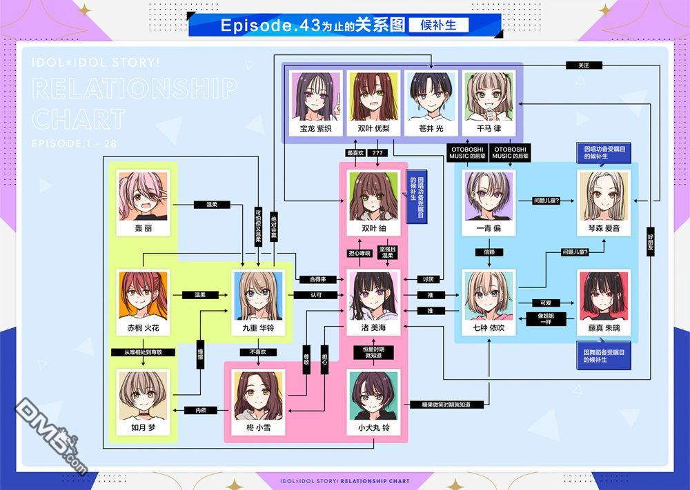 IDOL×IDOL STORY！ 第43话 第32页