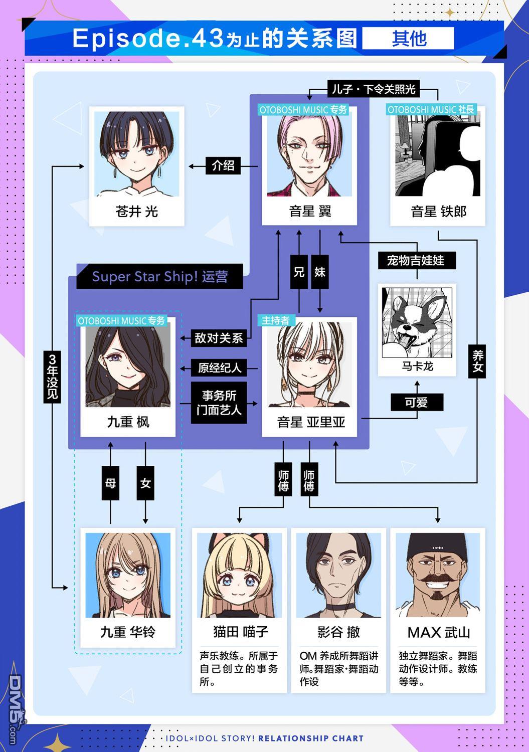 IDOL×IDOL STORY！ 第43话 第33页