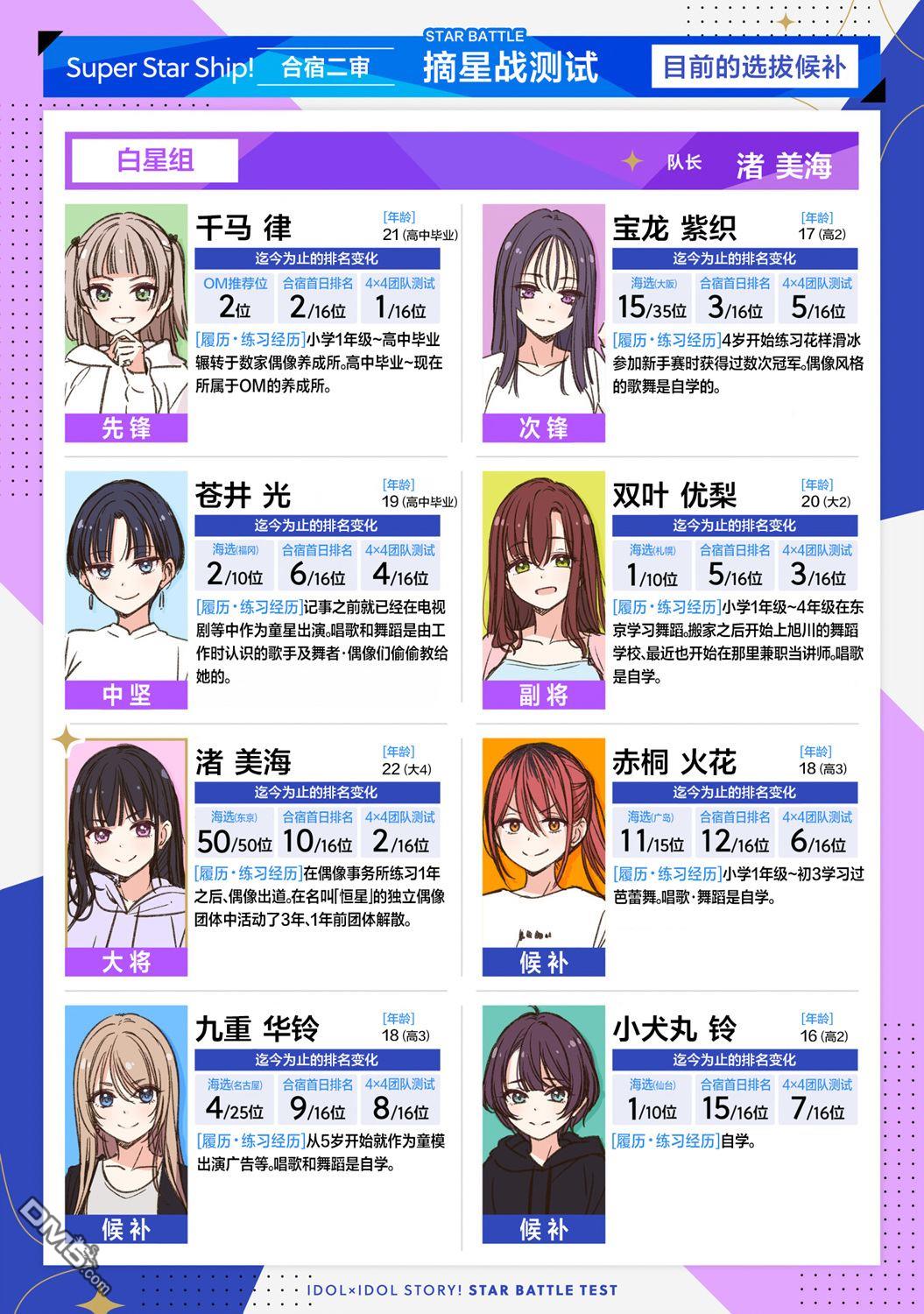 IDOL×IDOL STORY！ 第44话 第2页
