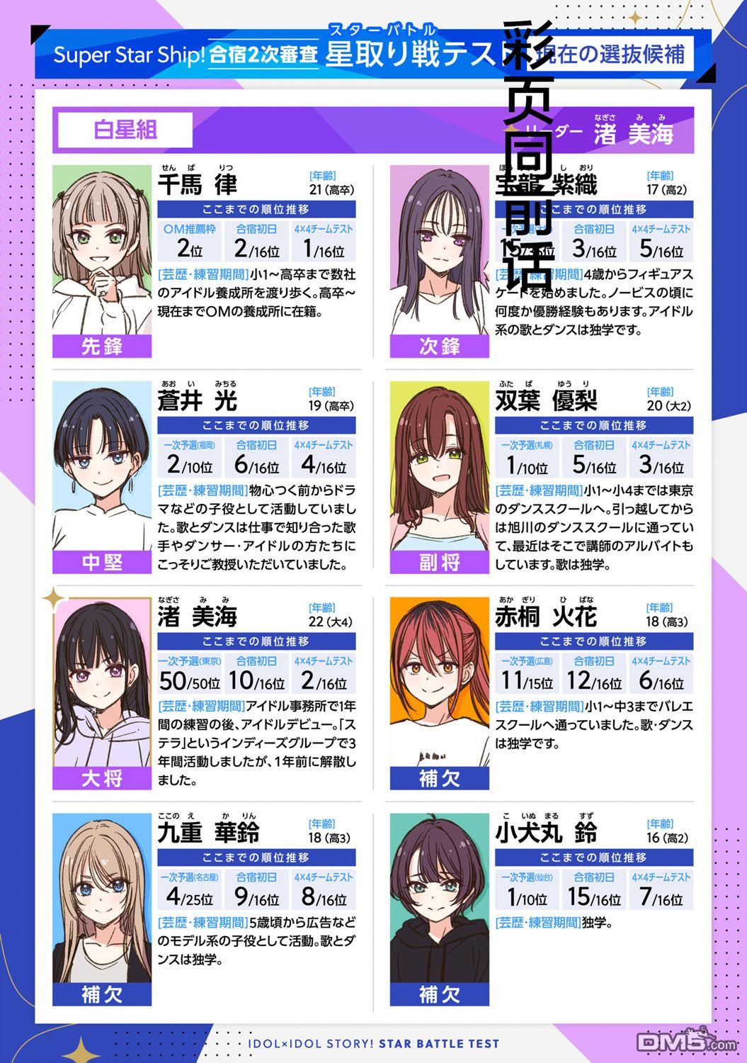 IDOL×IDOL STORY！ 第45话 第2页