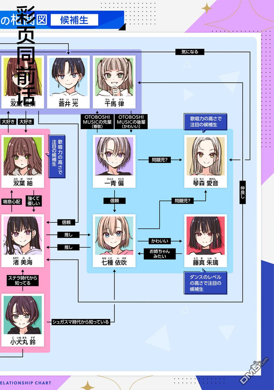 IDOL×IDOL STORY！ 第45话 第28页
