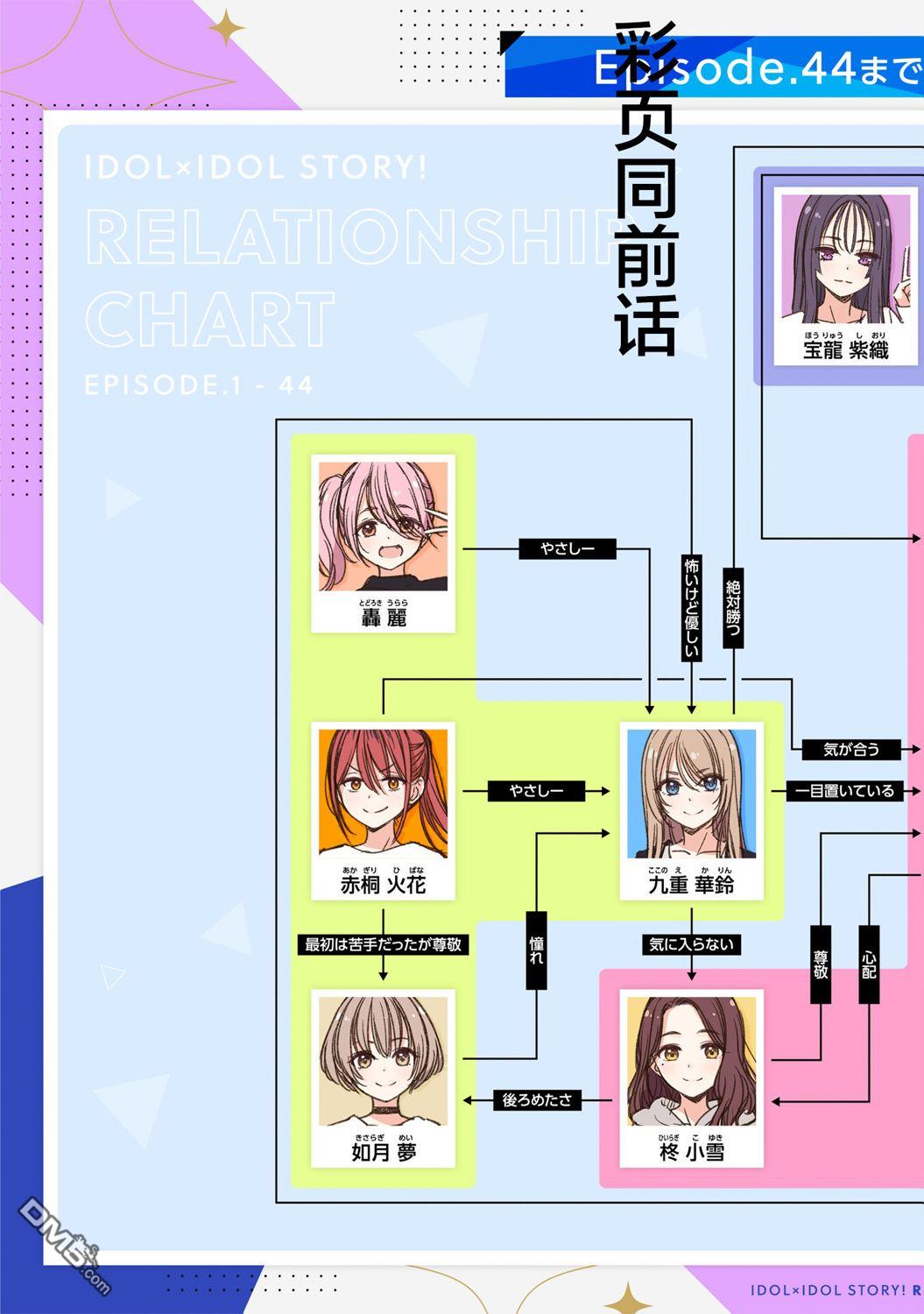 IDOL×IDOL STORY！ 第45话 第29页