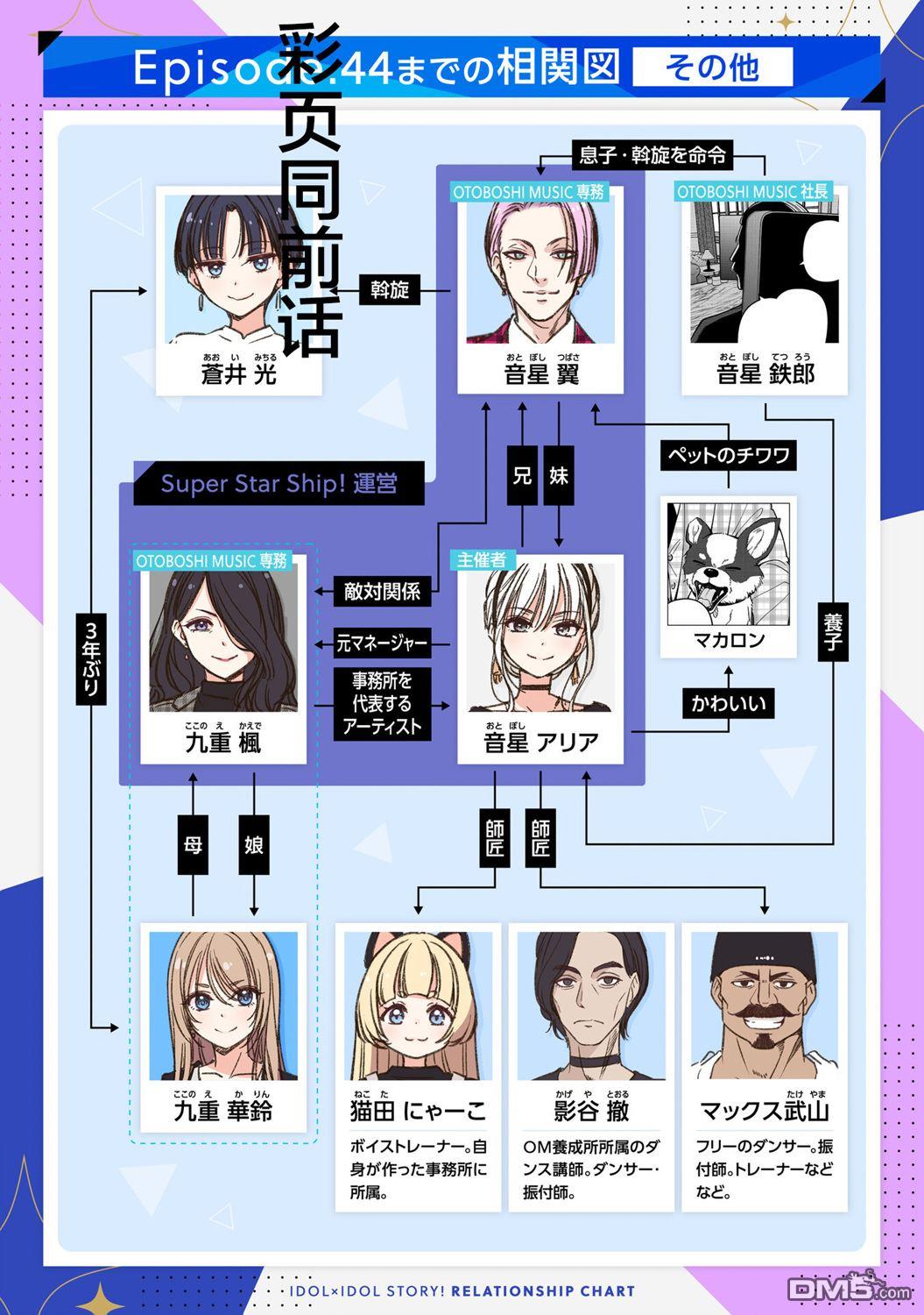 IDOL×IDOL STORY！ 第45话 第30页