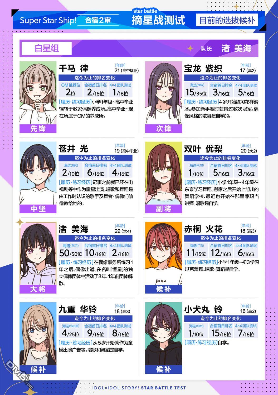 IDOL×IDOL STORY！ 第46话 第2页