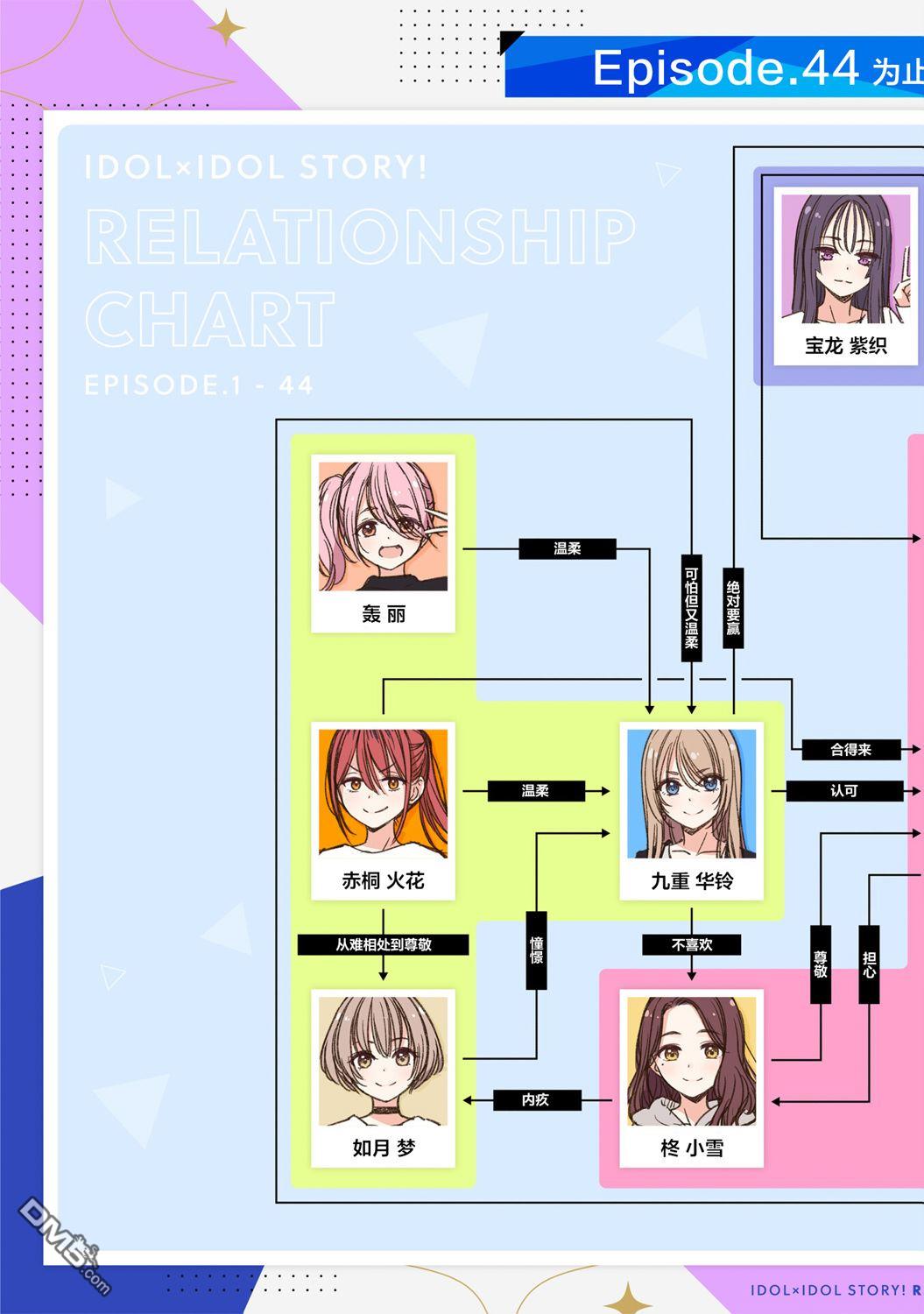 IDOL×IDOL STORY！ 第46话 第28页