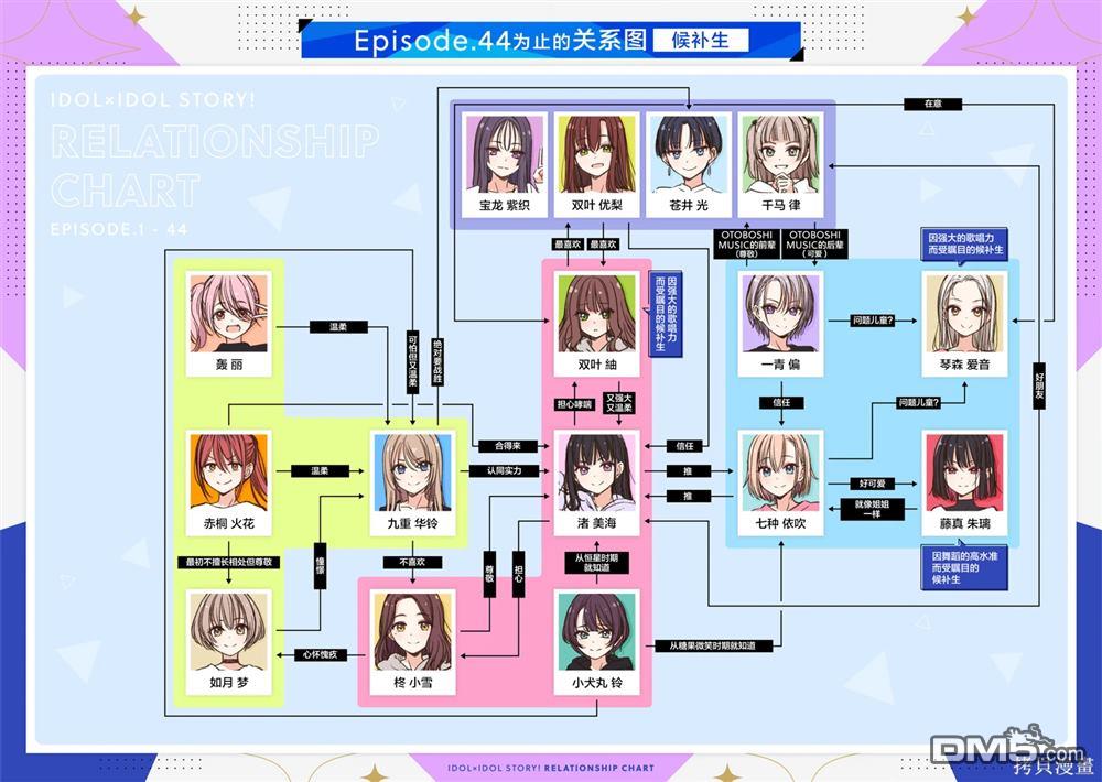 IDOL×IDOL STORY！ 第47话 第30页
