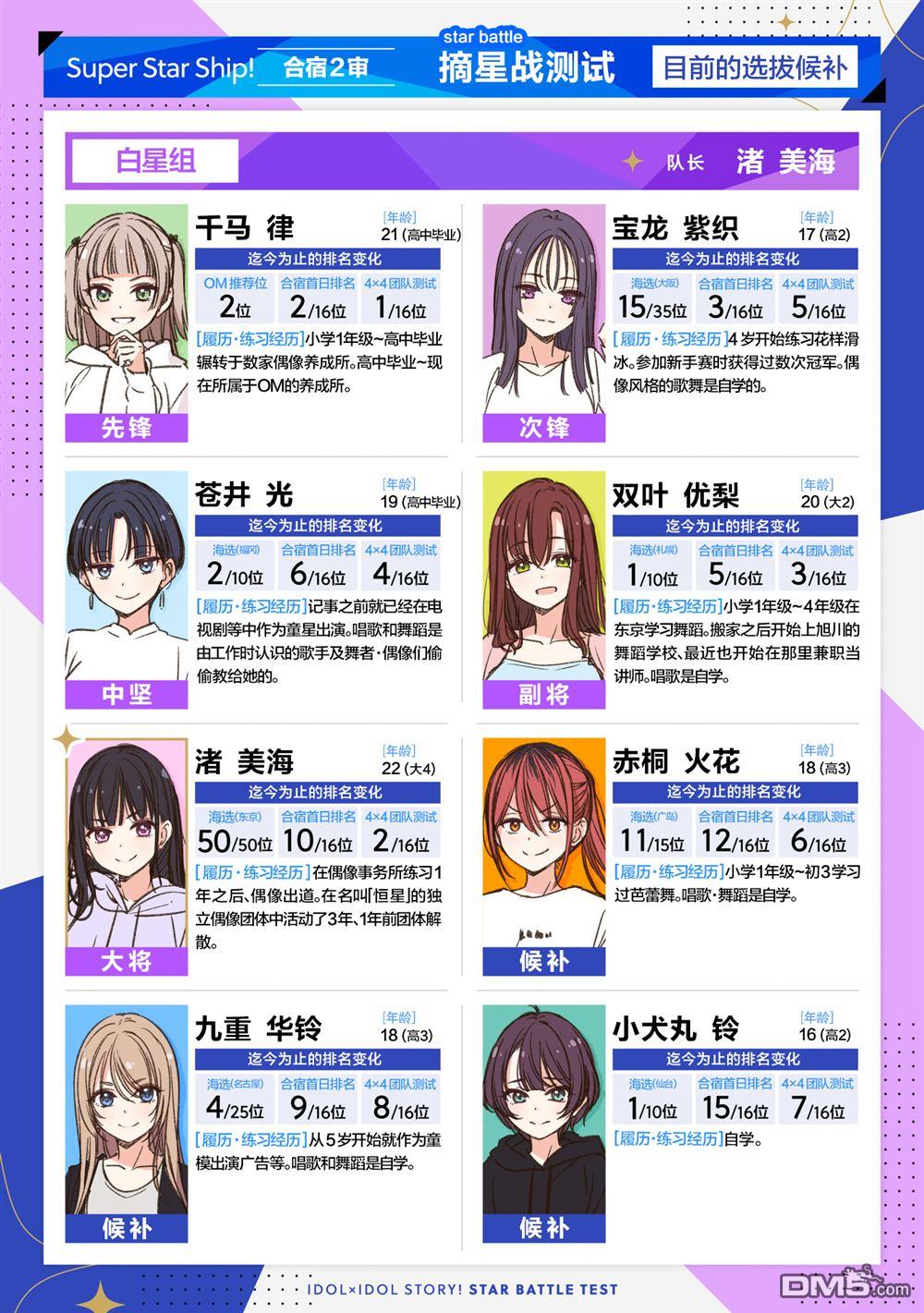 IDOL×IDOL STORY！ 第48话 第2页