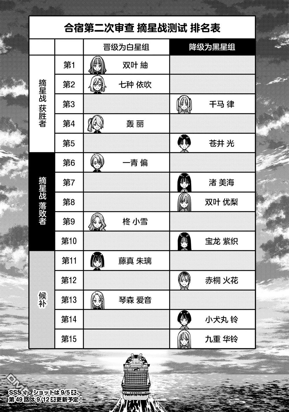 IDOL×IDOL STORY！ 第48话 第25页