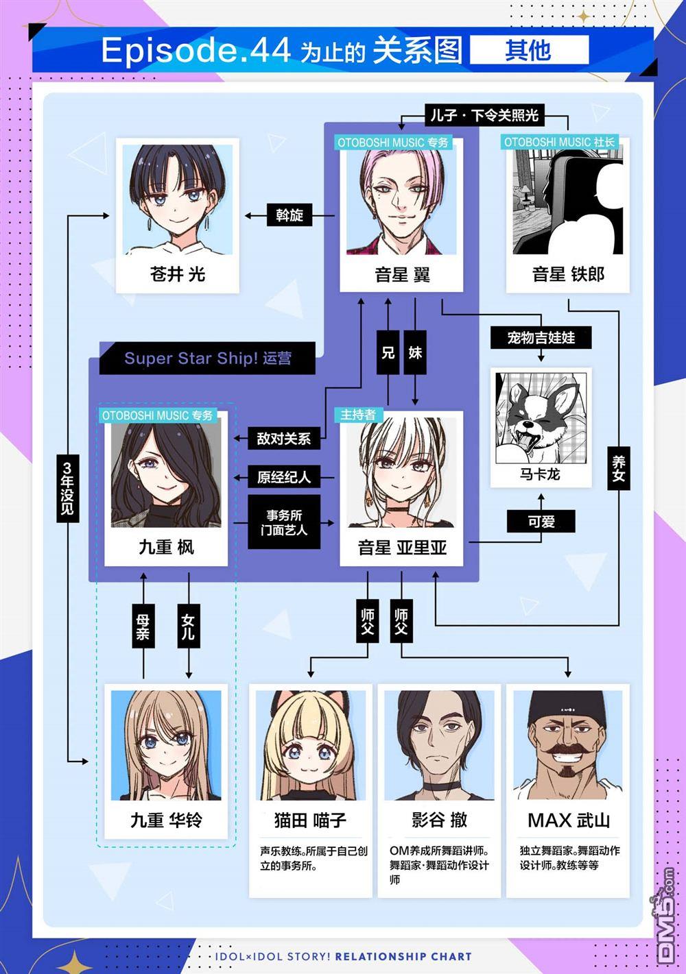 IDOL×IDOL STORY！ 第48话 第28页