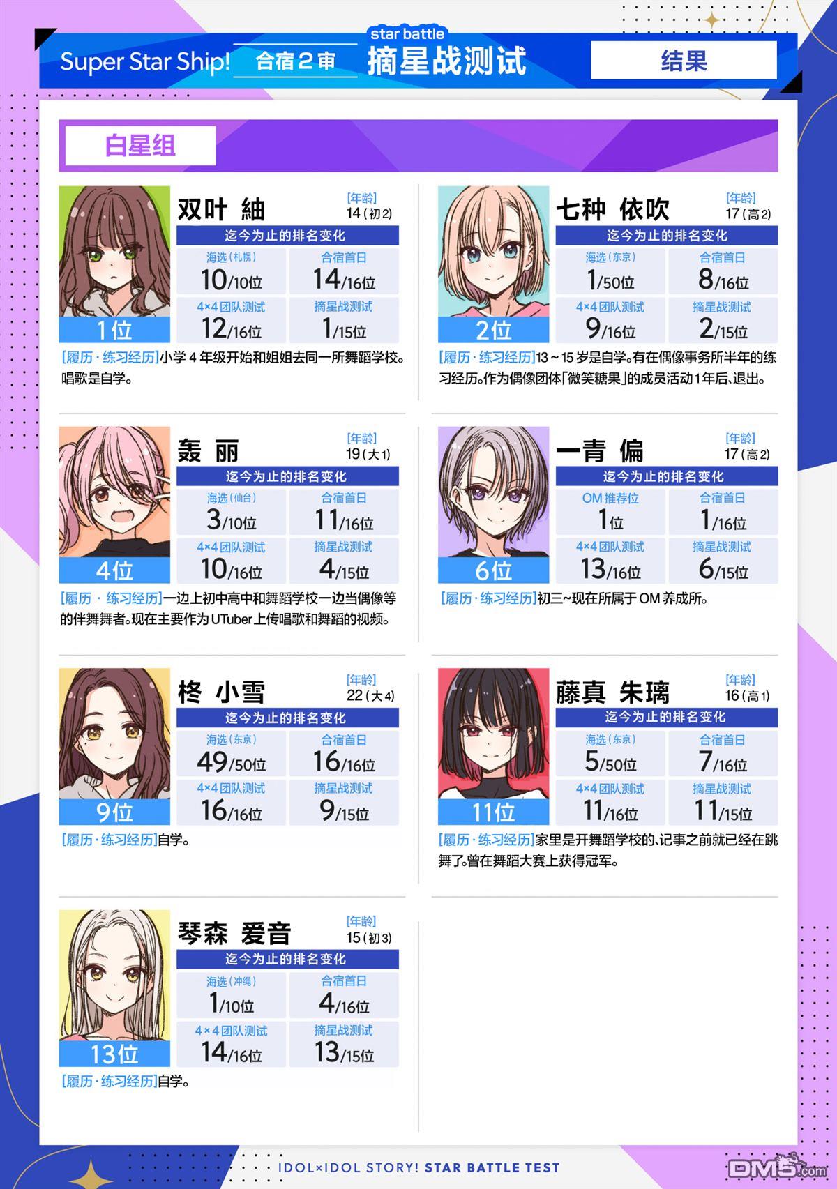 IDOL×IDOL STORY！ 第49话 第2页