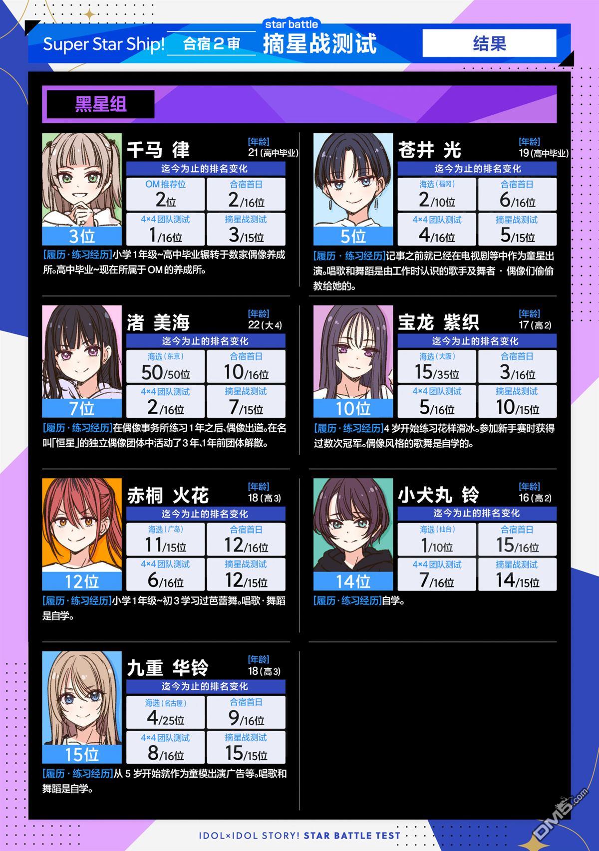 IDOL×IDOL STORY！ 第49话 第3页