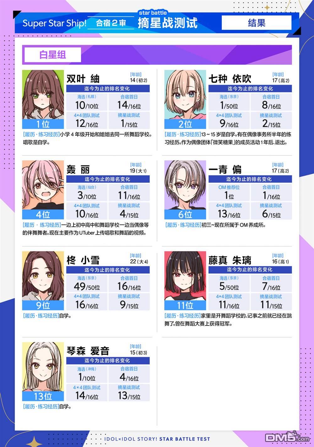 IDOL×IDOL STORY！ 第50话 第2页