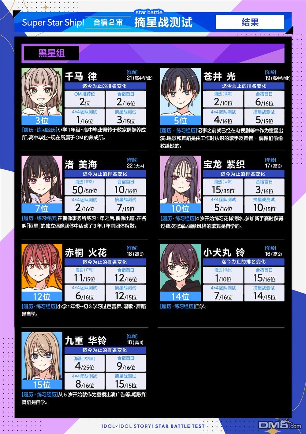 IDOL×IDOL STORY！ 第50话 第3页