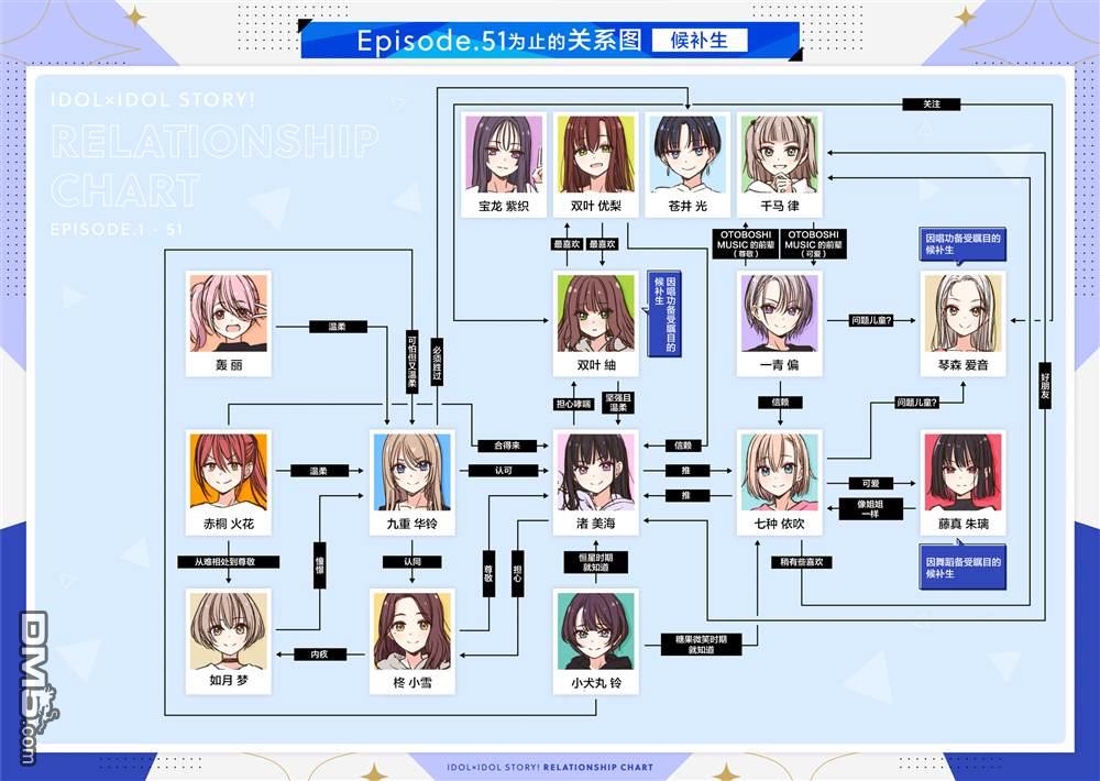 IDOL×IDOL STORY！ 第51话 第30页