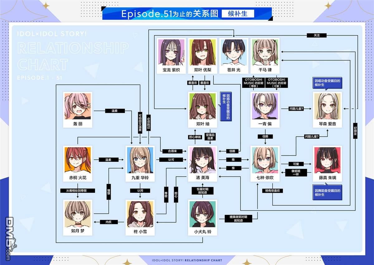 IDOL×IDOL STORY！ 第52话 第32页