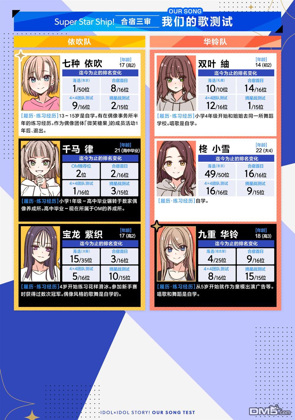 IDOL×IDOL STORY！ 第53话 第2页