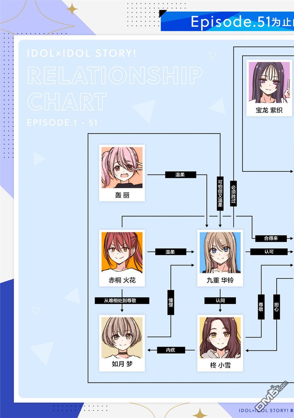 IDOL×IDOL STORY！ 第53话 第27页