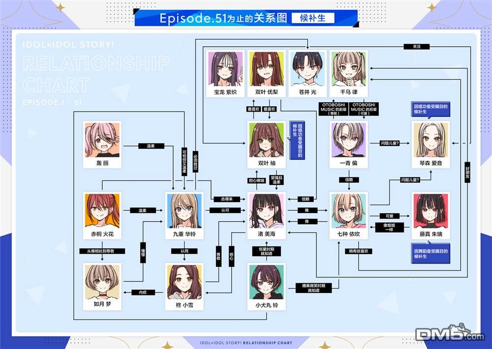 IDOL×IDOL STORY！ 第55话 第30页