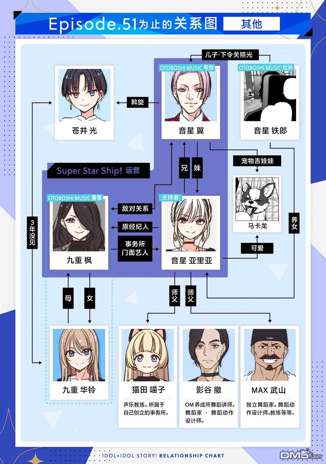 IDOL×IDOL STORY！ 第56话 第31页