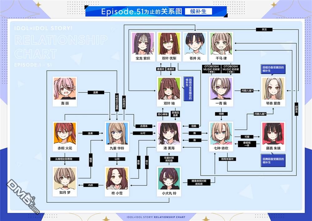 IDOL×IDOL STORY！ 第57话 第30页
