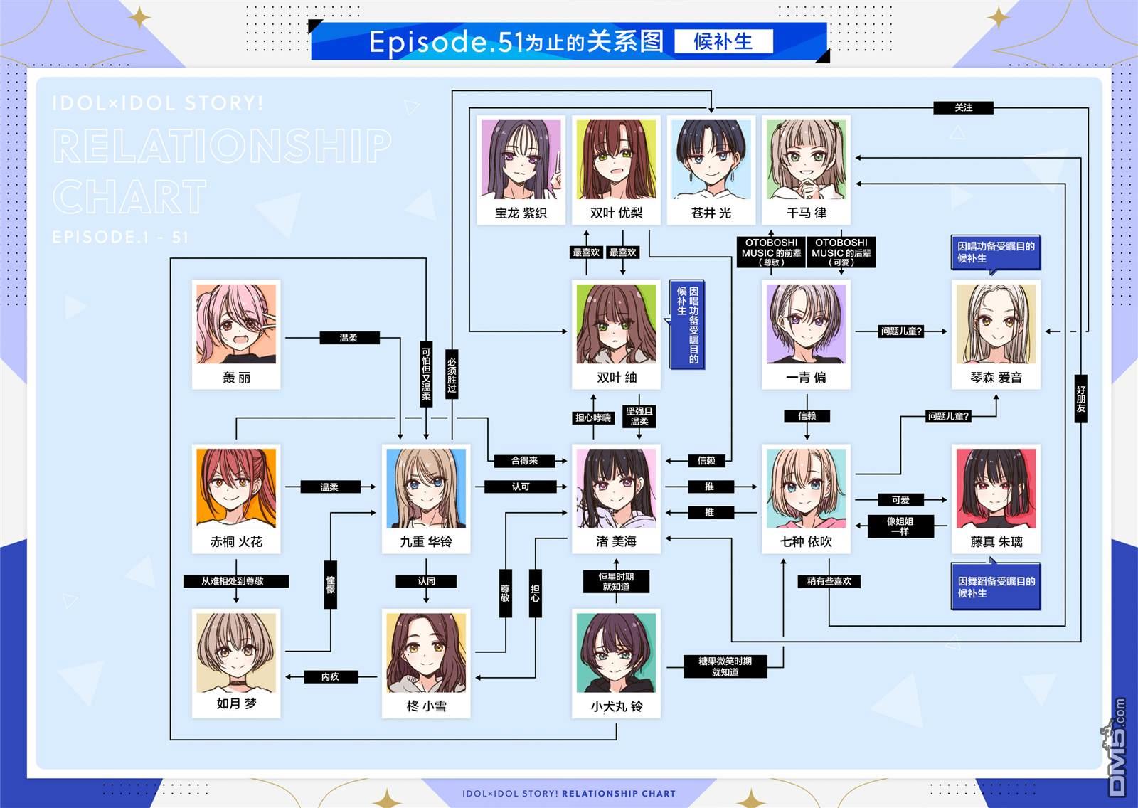 IDOL×IDOL STORY！ 第59话 第30页