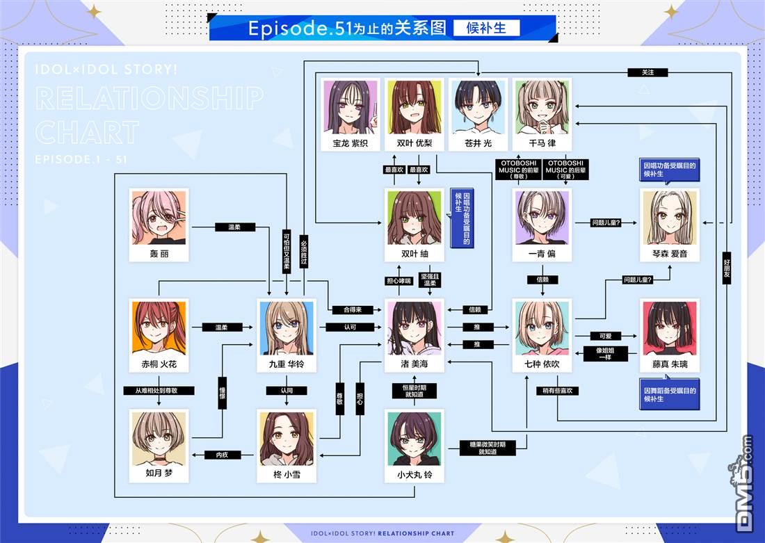 IDOL×IDOL STORY！ 第61话 第28页