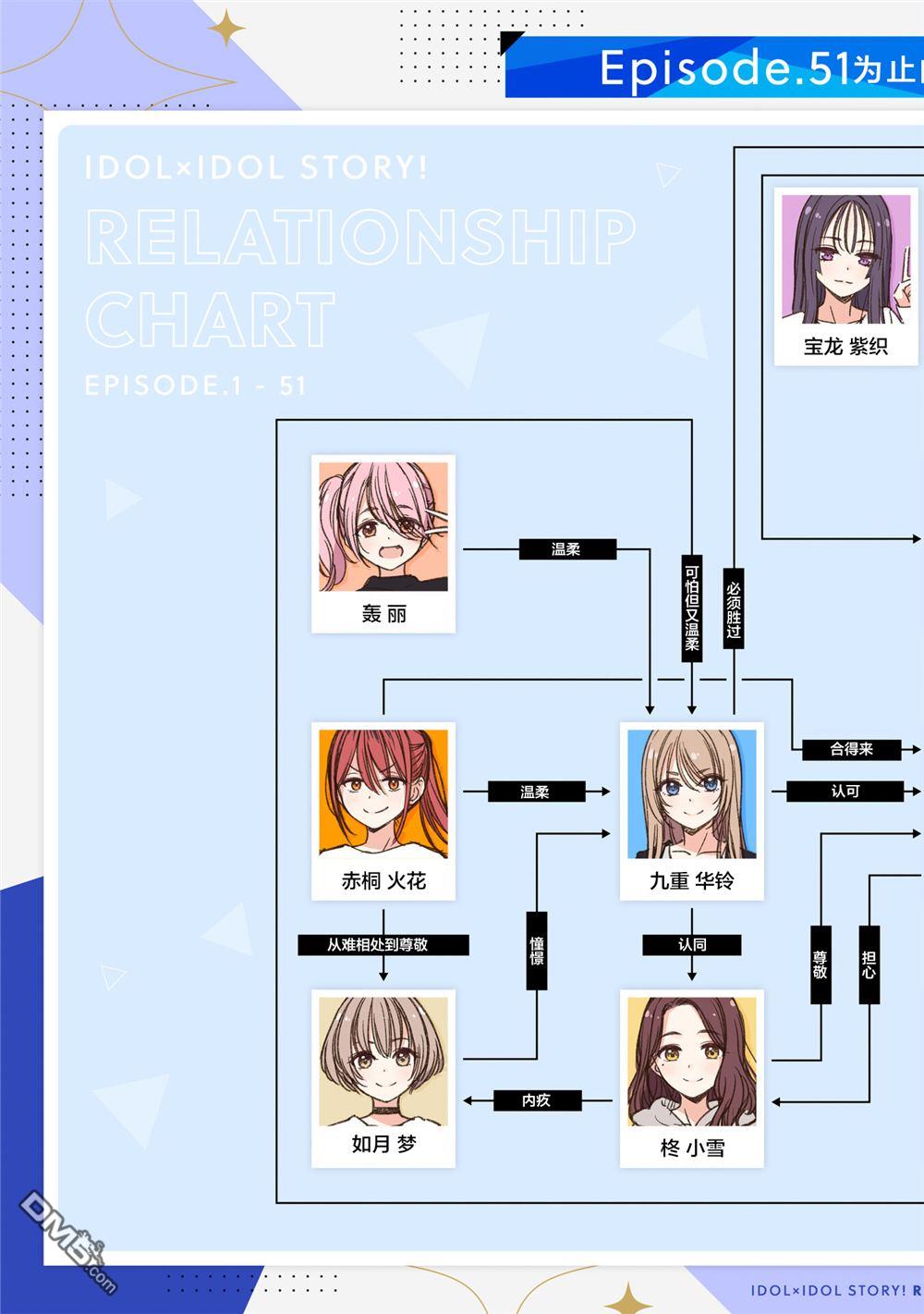IDOL×IDOL STORY！ 第63话 第28页