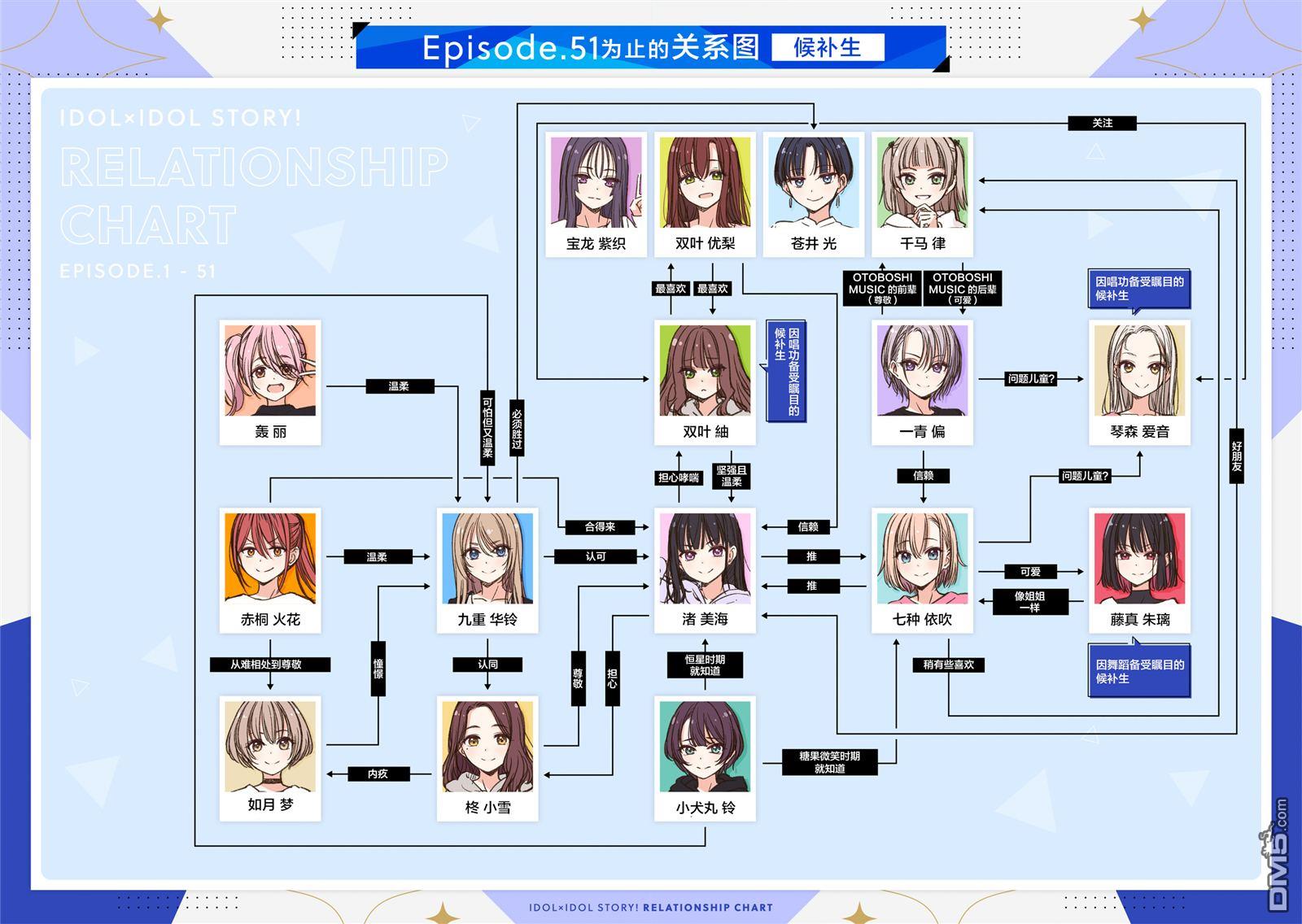 IDOL×IDOL STORY！ 第63话 第29页