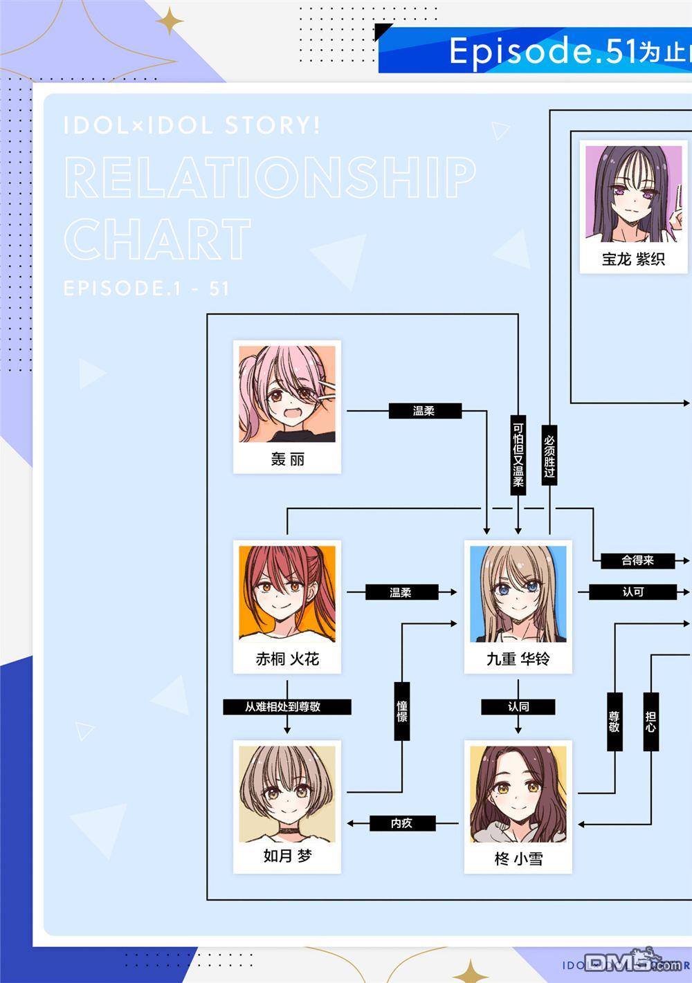 IDOL×IDOL STORY！ 第64话 第25页