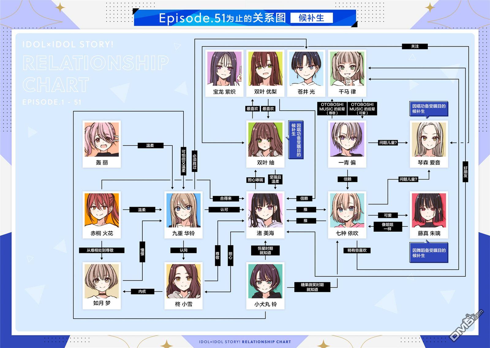IDOL×IDOL STORY！ 第65话 第28页