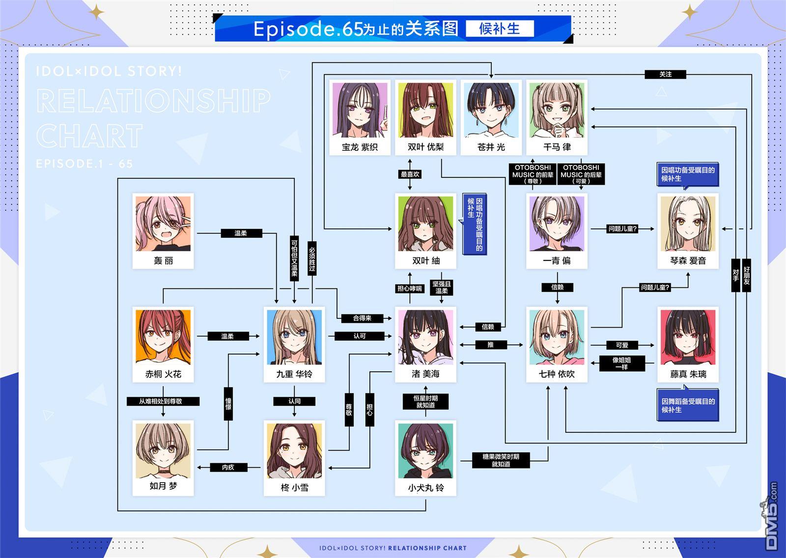 IDOL×IDOL STORY！ 第67话 第30页
