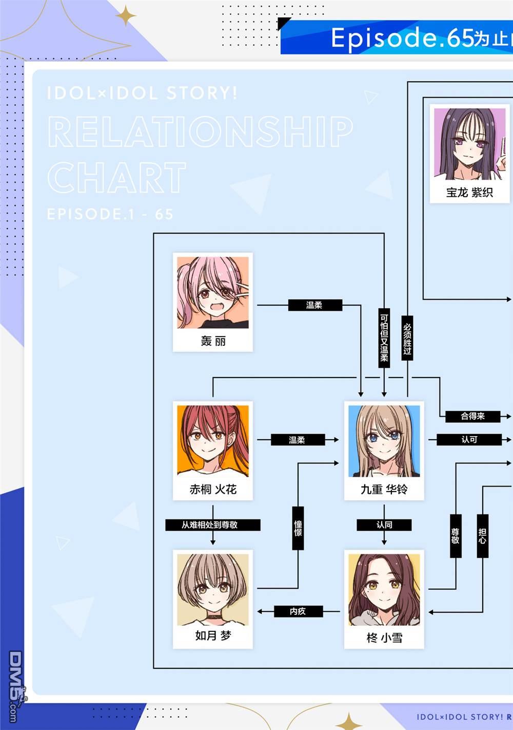 IDOL×IDOL STORY！ 第68话 第31页