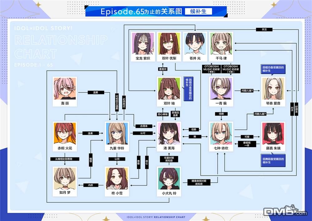 IDOL×IDOL STORY！ 第68话 第32页