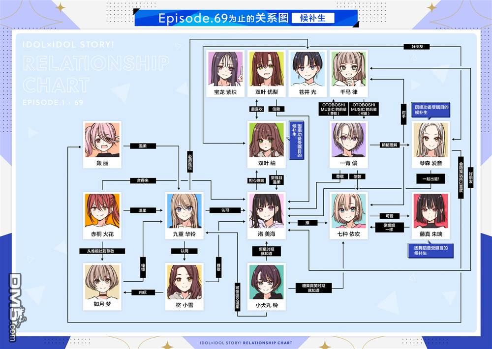 IDOL×IDOL STORY！ 第69话 第32页