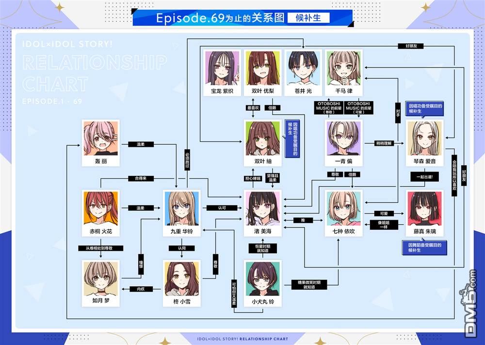 IDOL×IDOL STORY！ 第73话 第30页