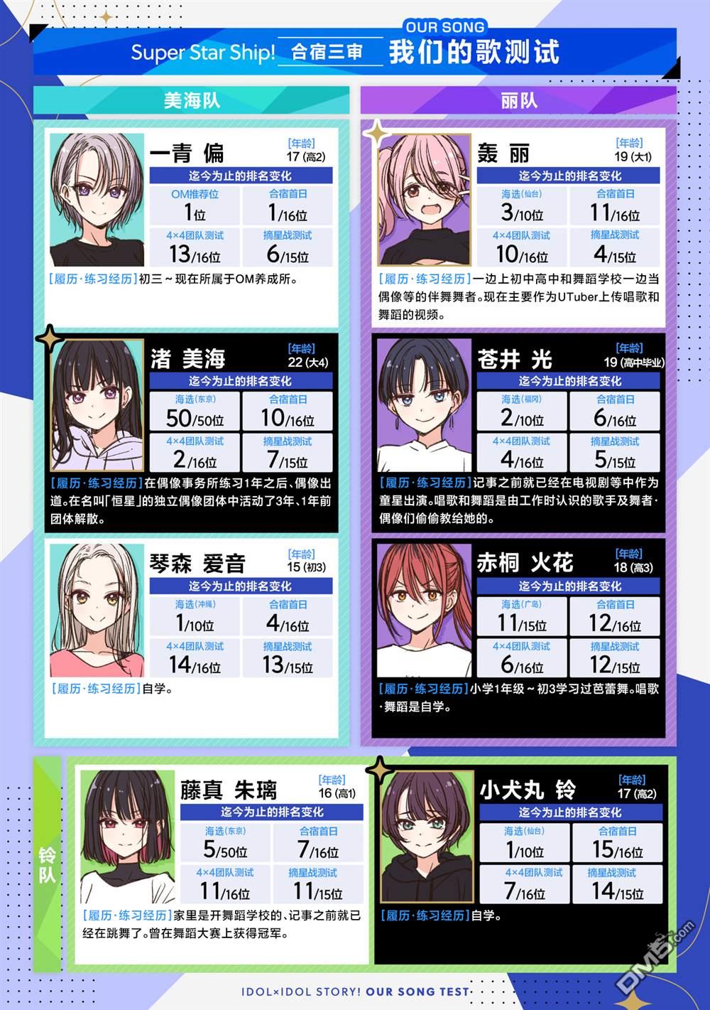 IDOL×IDOL STORY！ 第74话 第3页