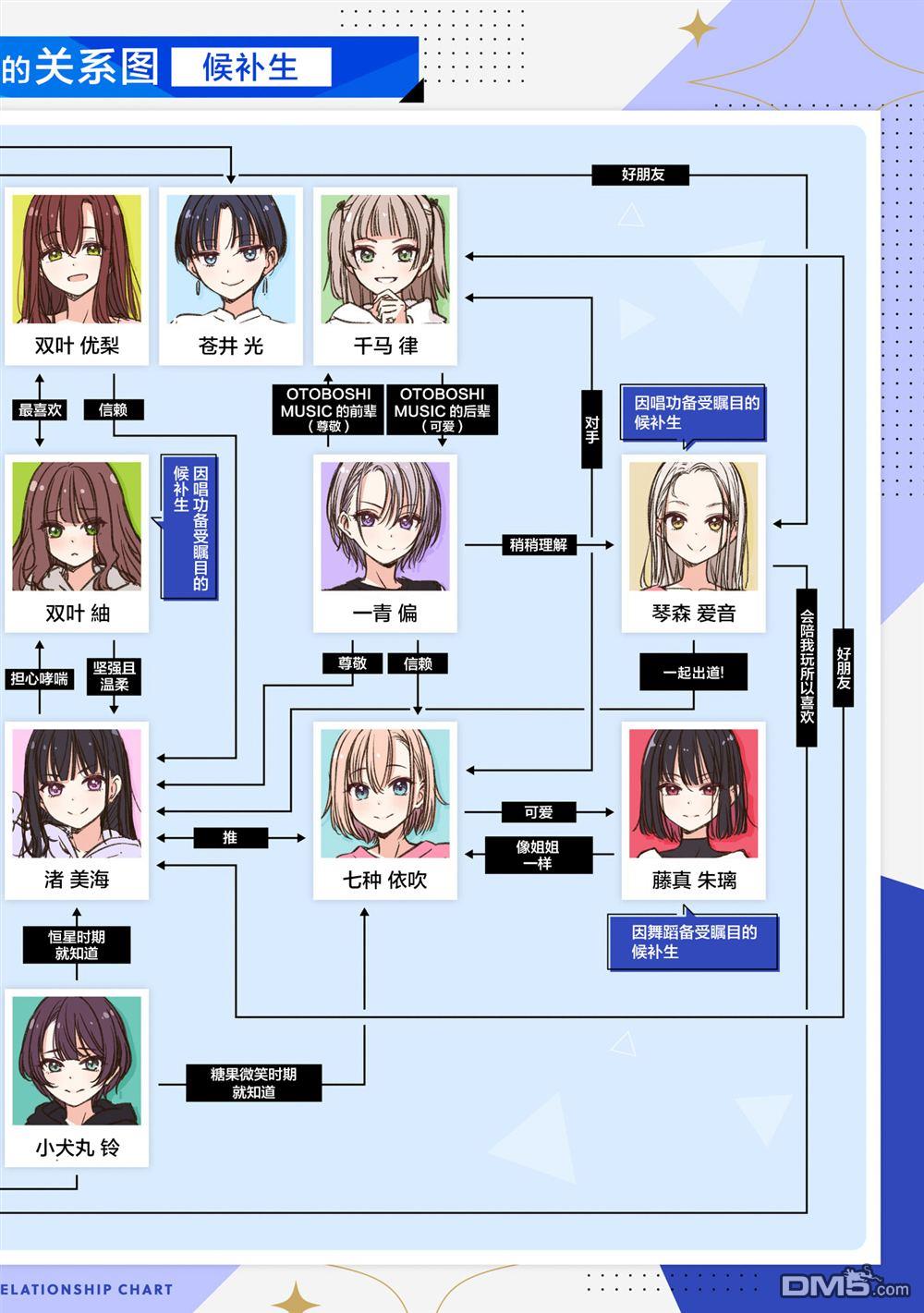 IDOL×IDOL STORY！ 第76话 第28页