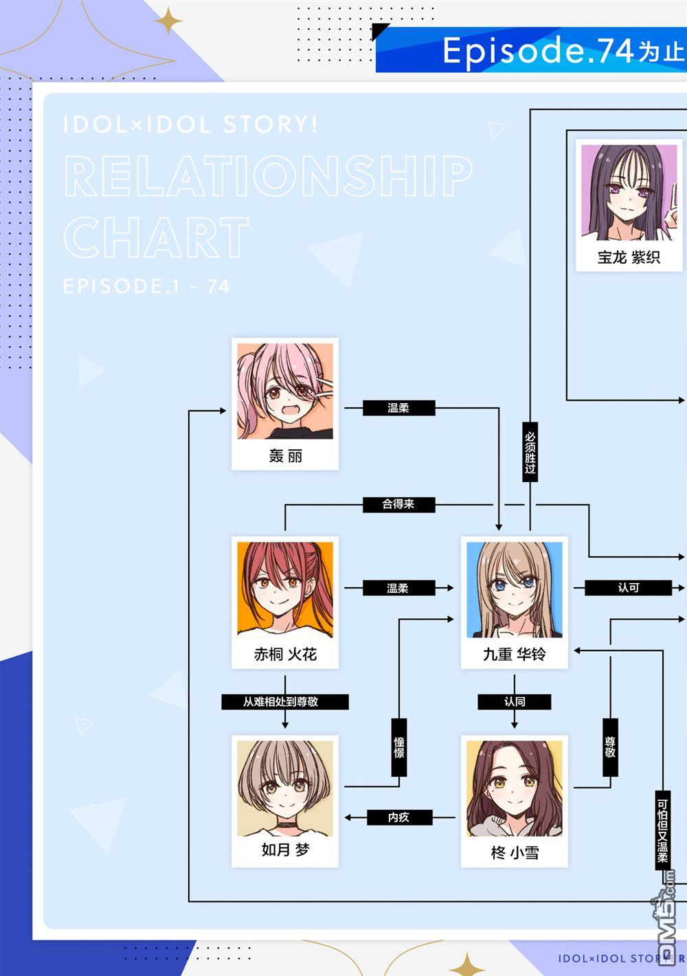IDOL×IDOL STORY！ 第76话 第29页