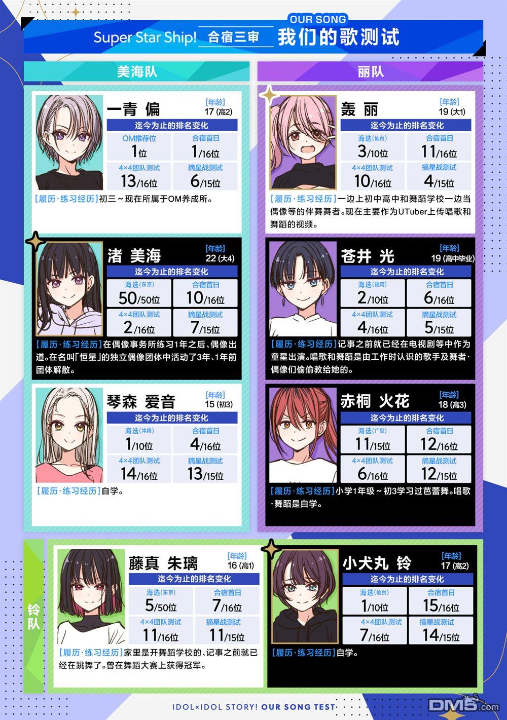 IDOL×IDOL STORY！ 第77话 第2页
