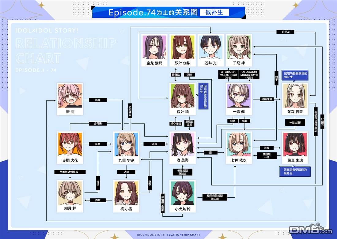 IDOL×IDOL STORY！ 第80话 第28页