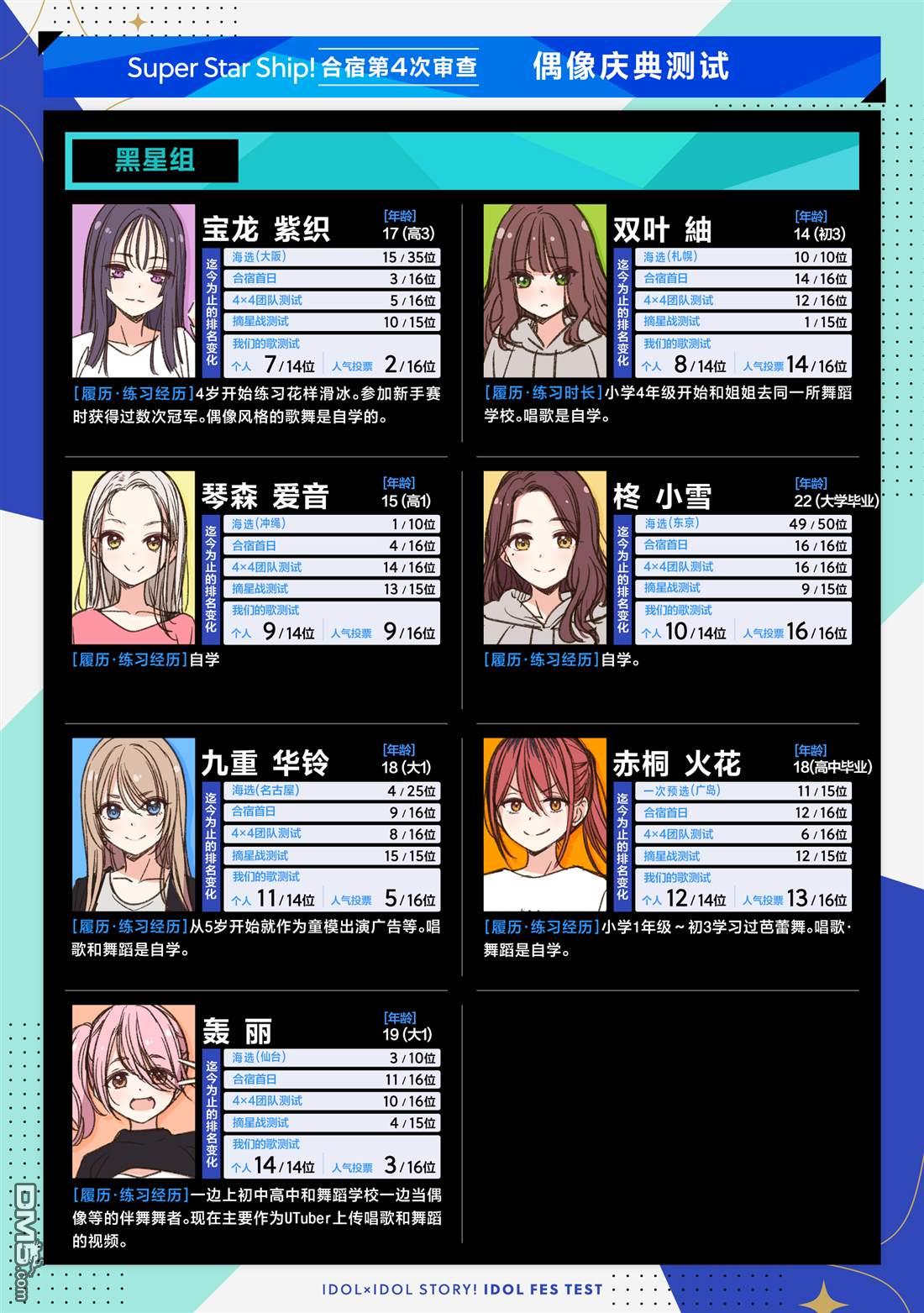 IDOL×IDOL STORY！ 第82话 第3页
