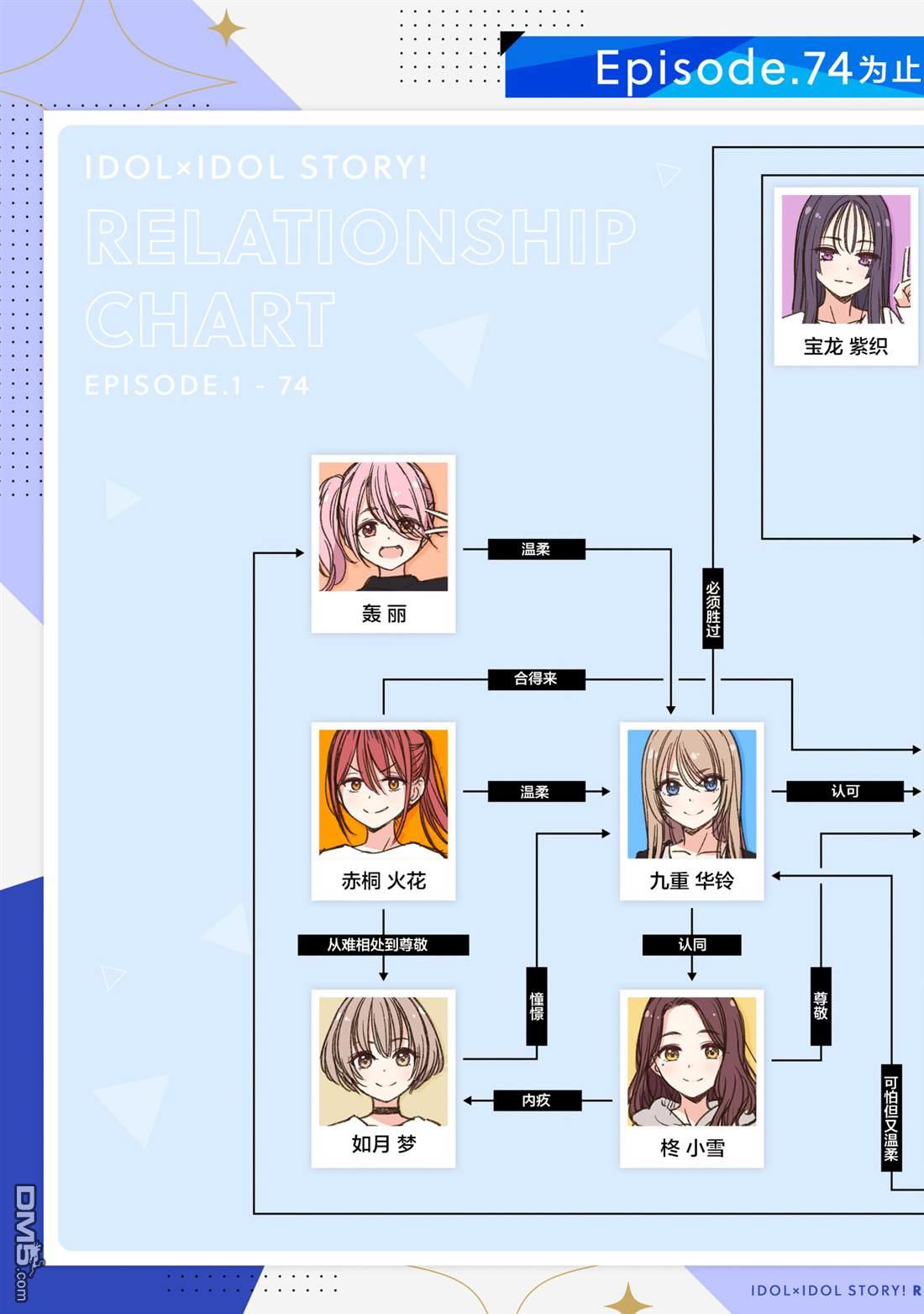 IDOL×IDOL STORY！ 第83话 第27页