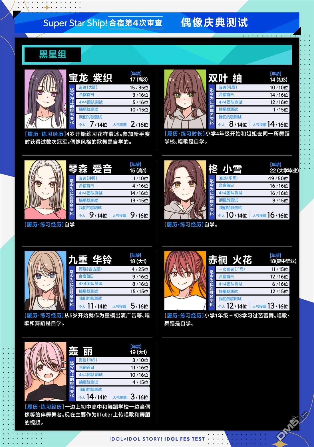 IDOL×IDOL STORY！ 第83话 第3页