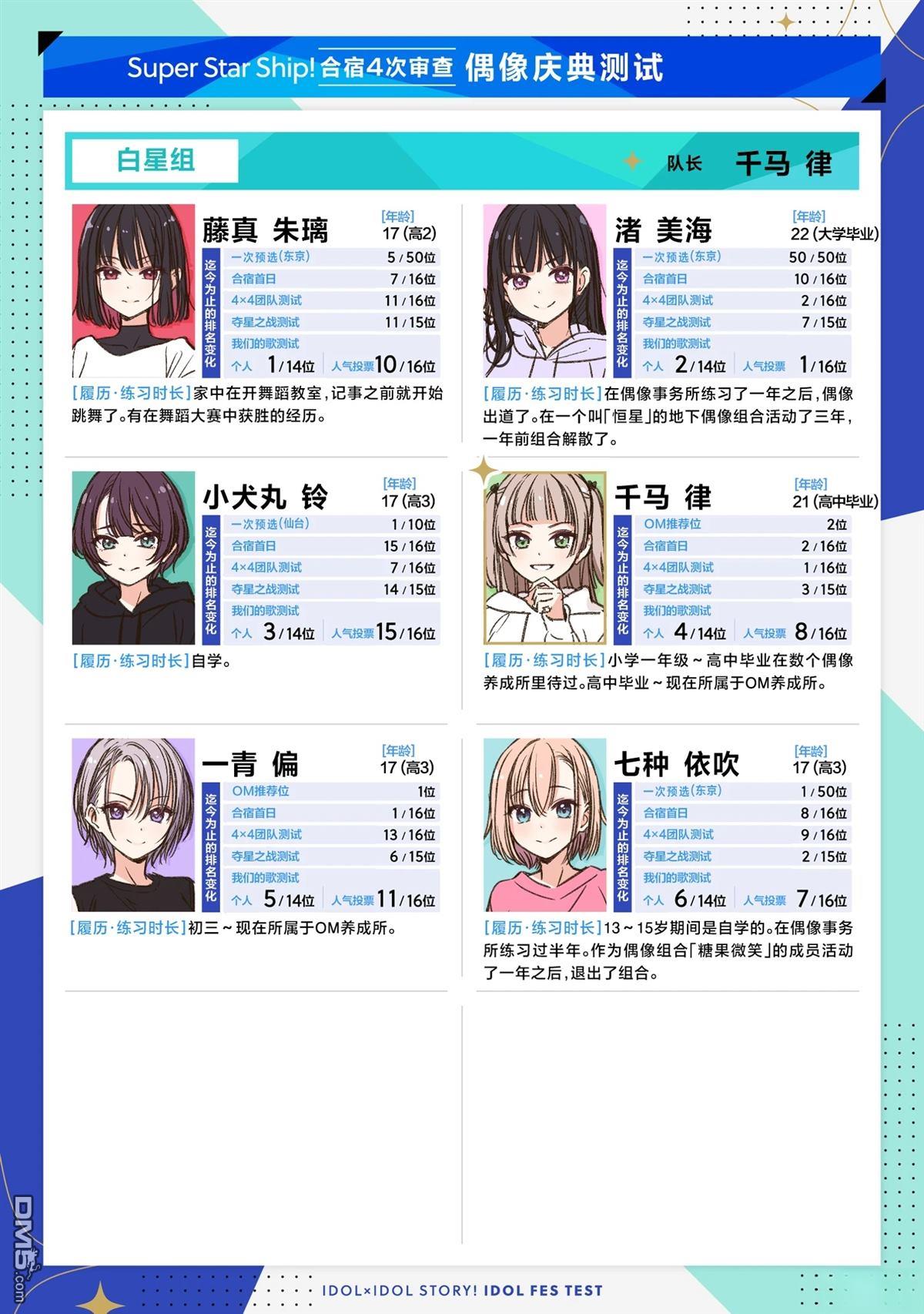 IDOL×IDOL STORY！ 第84话 第3页
