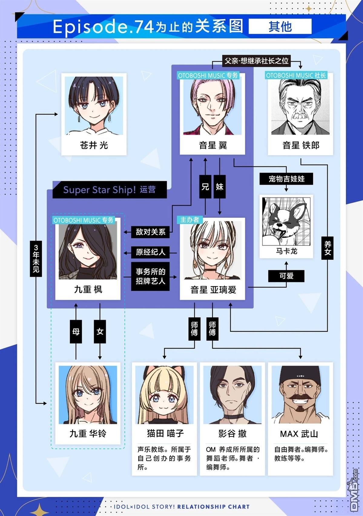 IDOL×IDOL STORY！ 第85话 第32页