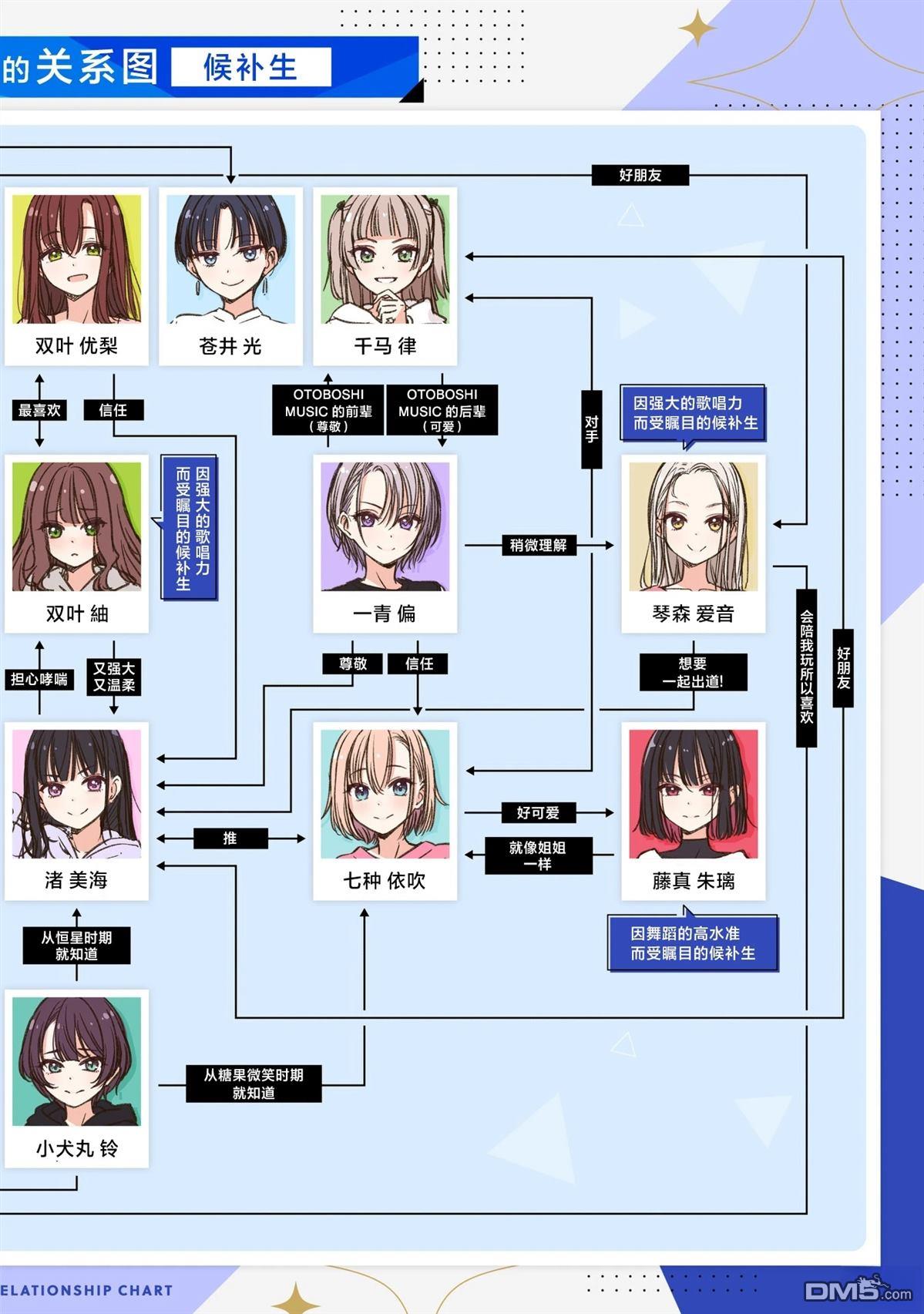 IDOL×IDOL STORY！ 第86话 第29页