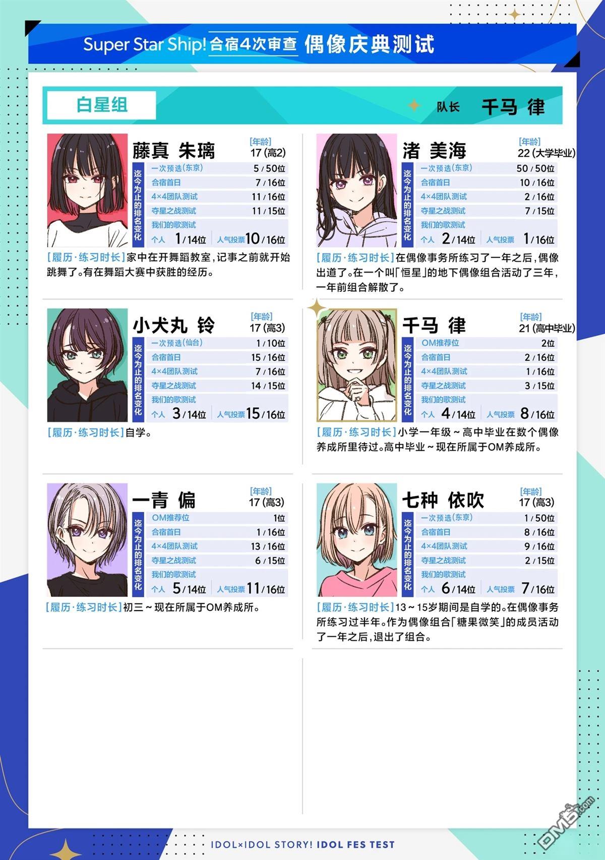 IDOL×IDOL STORY！ 第86话 第3页