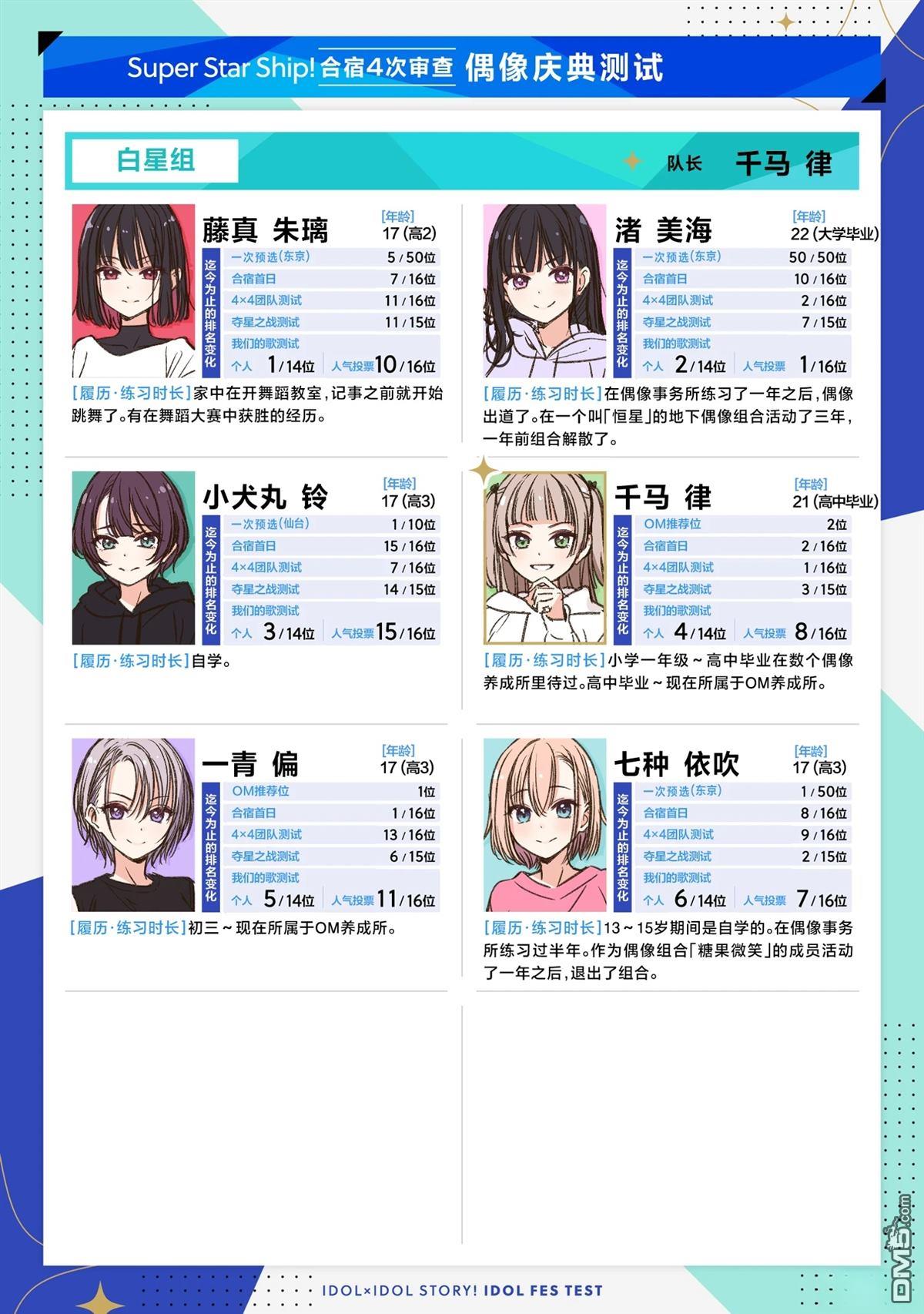 IDOL×IDOL STORY！ 第87话 第2页