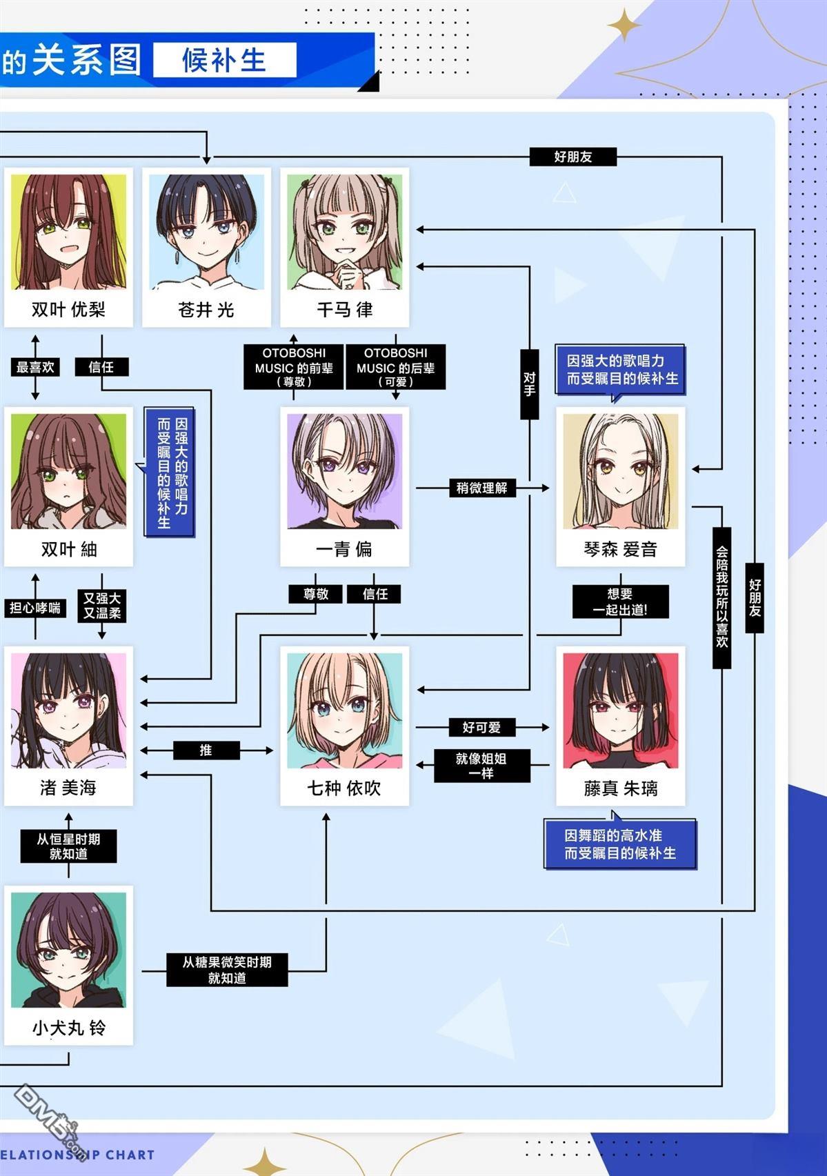 IDOL×IDOL STORY！ 第87话 第26页